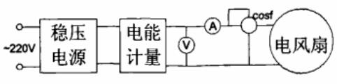 電能計量試驗(yàn)原理圖 電能計量試驗(yàn)原理圖