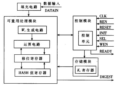 可重構芯片電路設計整體架構 可重構芯片電路設計整體架構