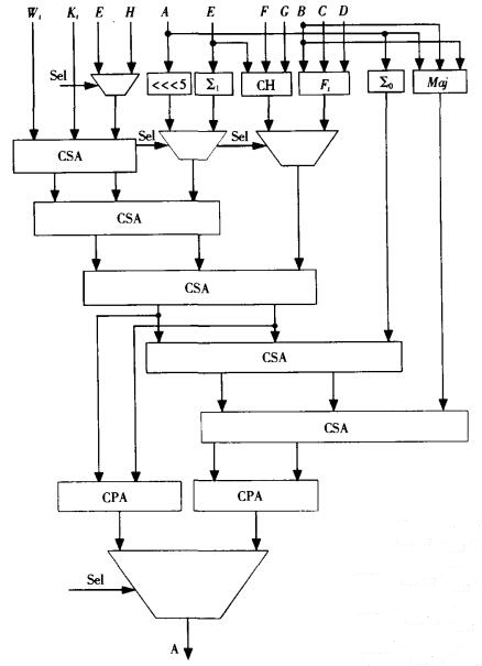 連加運算優化電路 連加運算優化電路