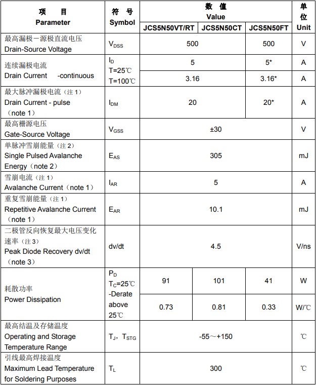 JCS5N50RT參數(shù) JCS5N50RT參數(shù)