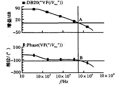 頻率響應特性曲線