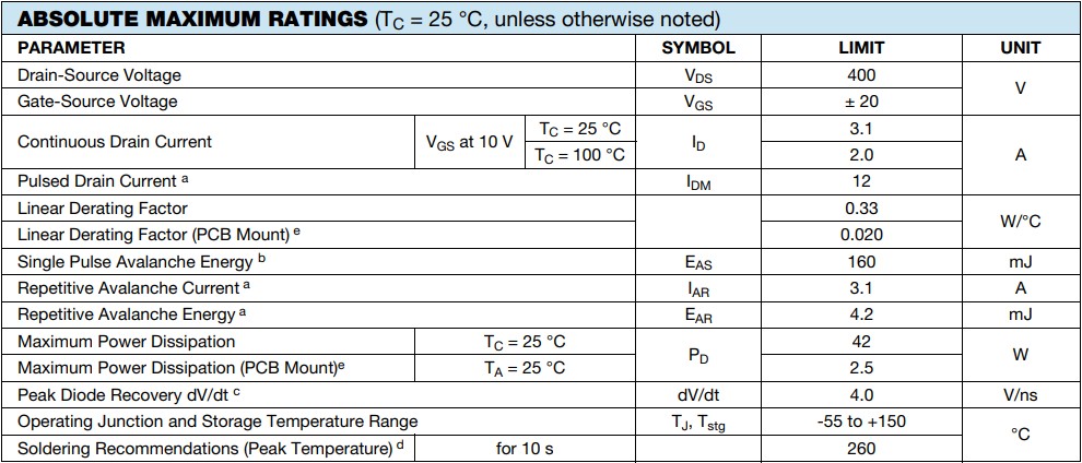 絕對最大額定值