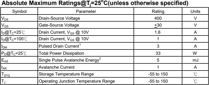 絕對最大額定值 絕對最大額定值