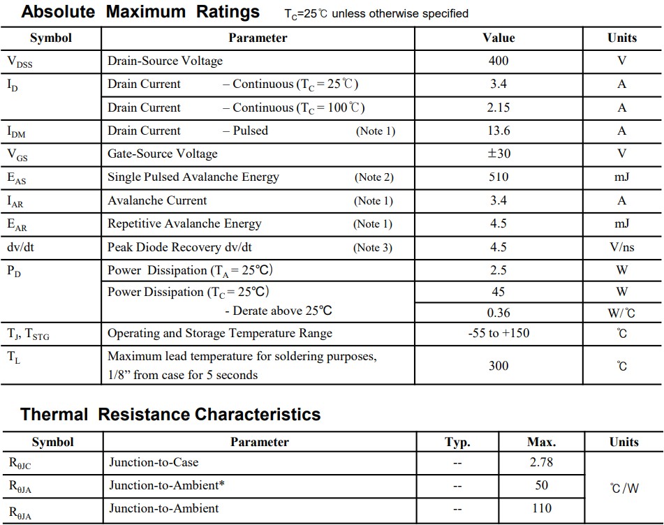 絕對最大額定值