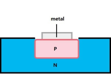 開關二極管的結構 開關二極管的結構