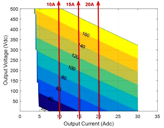 PSFB輸出VI映射 PSFB輸出VI映射