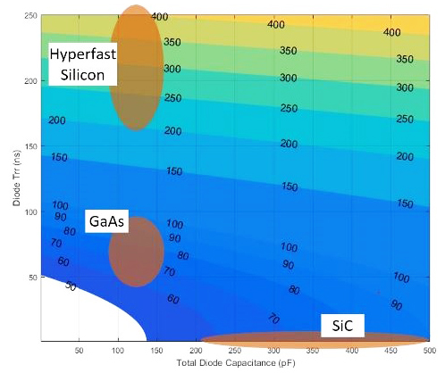 Trr和電容的函數的緩沖器功率 Trr和電容的函數的緩沖器功率