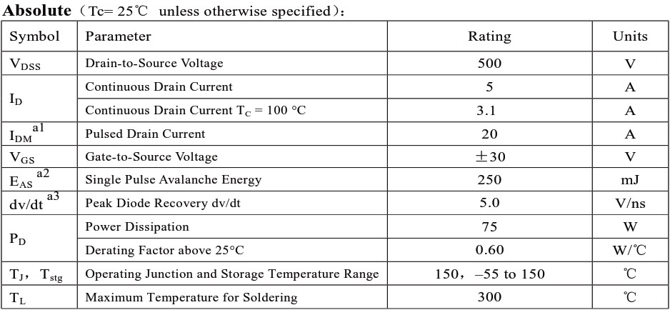 絕對最大額定值