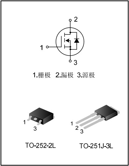封裝形式與電路圖符號(hào)