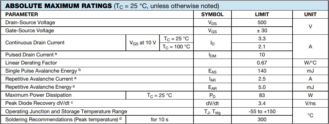 絕對最大額定值