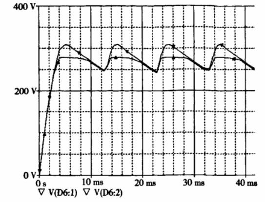 全波整流驅動電路電壓仿真波形