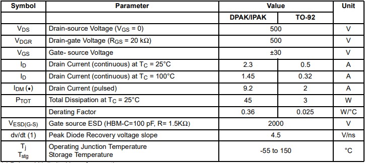 絕對最大額定值(TC=25°C,除非另有說明) 絕對最大額定值(TC=25°C,除非另有說明)