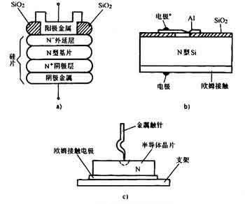 肖特基二極管結構 肖特基二極管結構