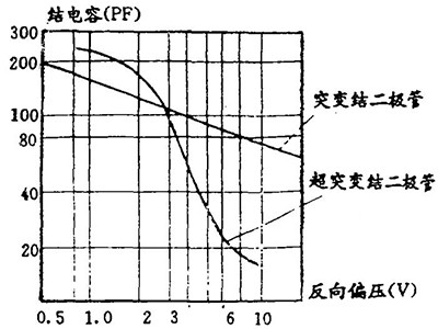 典型壓容特性曲線 典型壓容特性曲線