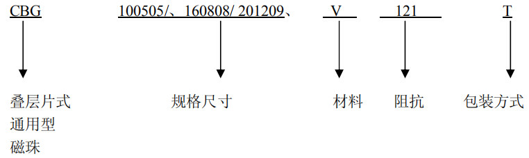 產品規格命名 產品規格命名