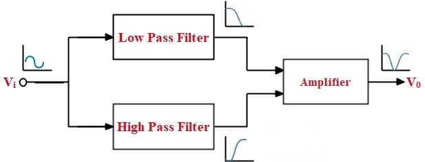 陷波濾波器的典型配置圖 陷波濾波器的典型配置圖