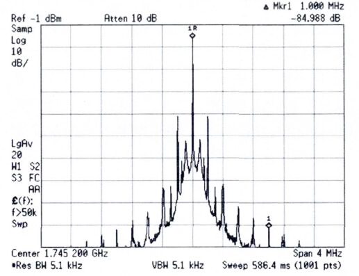 輸出信號(hào)頻譜 輸出信號(hào)頻譜