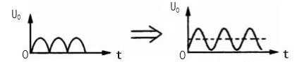 單向脈動(dòng)性電壓的分解