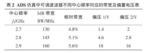 濾波器可調范圍示意圖