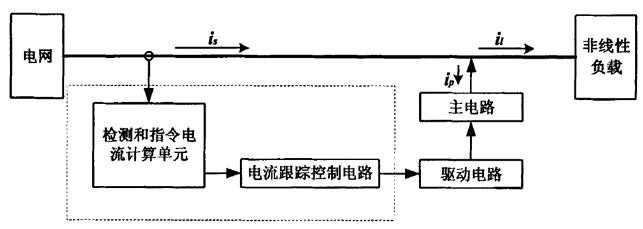 有源濾波器原理圖 有源濾波器原理圖