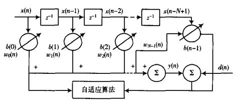 FIR橫向濾波器結構 FIR橫向濾波器結構