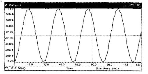 輸出信號的時域圖 輸出信號的時域圖