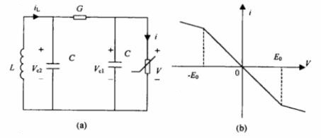 蔡氏電路及分段線性電阻 蔡氏電路及分段線性電阻