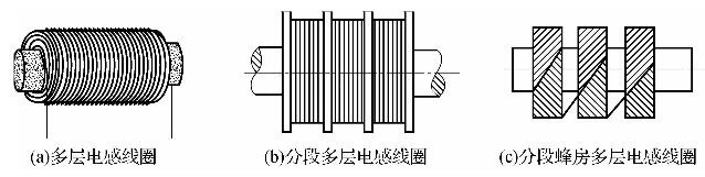 多層電感線圈 多層電感線圈