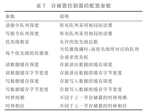 表2存儲器控制器的配置參數 表2存儲器控制器的配置參數