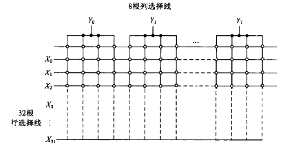 256×4儲存矩陣 256×4儲存矩陣