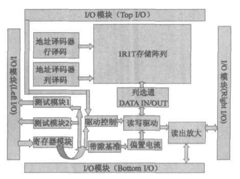 相變存儲器芯片結構 相變存儲器芯片結構