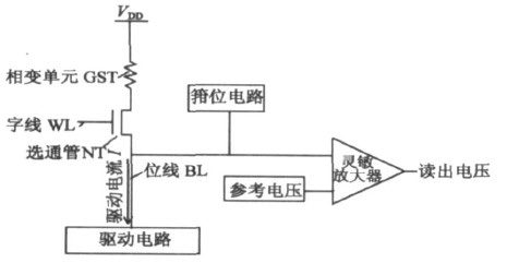 讀出放大電路示意圖 讀出放大電路示意圖