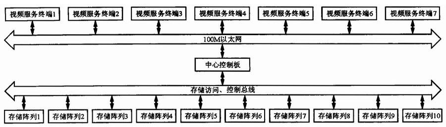 系統組成框圖 系統組成框圖