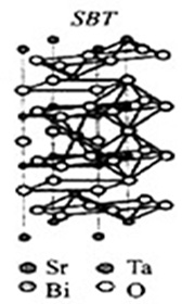 SBT結構 SBT結構