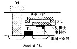Stack結構示意圖 Stack結構示意圖
