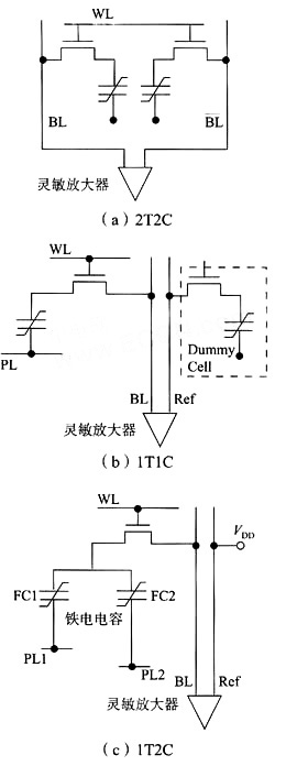 鐵電材料作柵極的結構示意圖 鐵電材料作柵極的結構示意圖