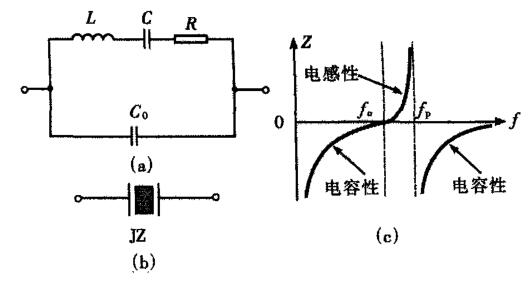 等效電路、符號和特性 等效電路、符號和特性