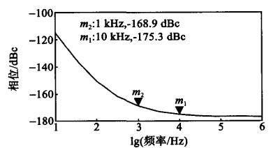 相位噪聲仿真結(jié)果 相位噪聲仿真結(jié)果