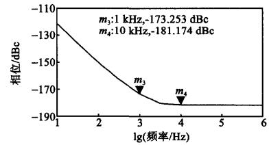 改進型相噪仿真結(jié)果 改進型相噪仿真結(jié)果