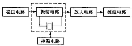 晶振電路組成框圖 晶振電路組成框圖