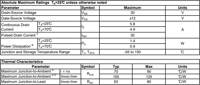 AO3400絕對最大額定參數 AO3400絕對最大額定參數
