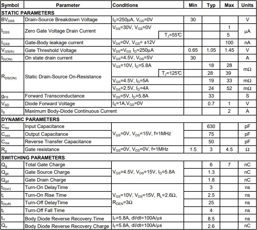 AO3400電氣特性 AO3400電氣特性