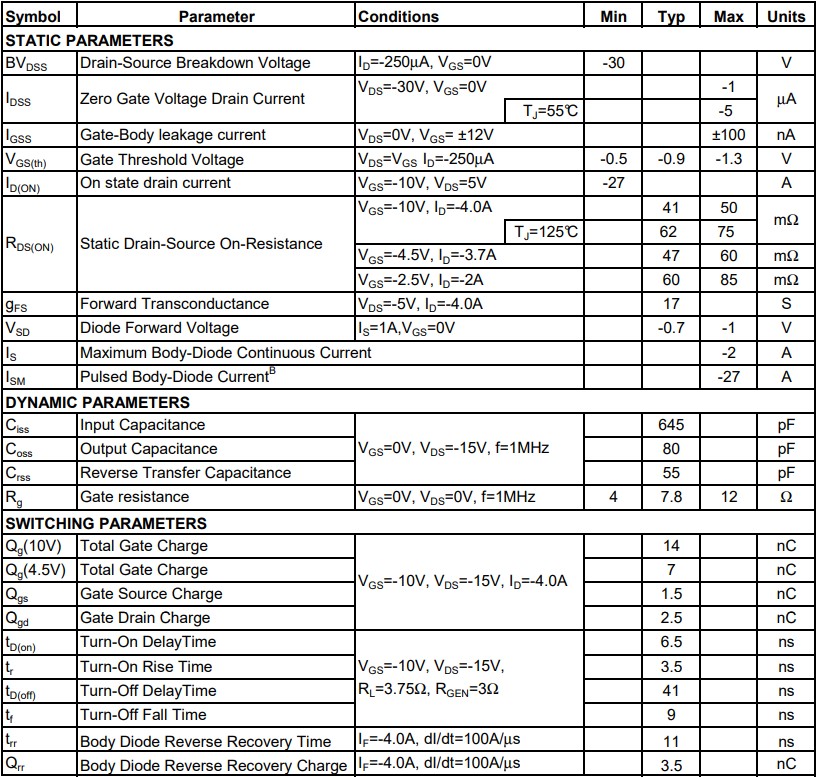 AO3401電氣特性 AO3401電氣特性