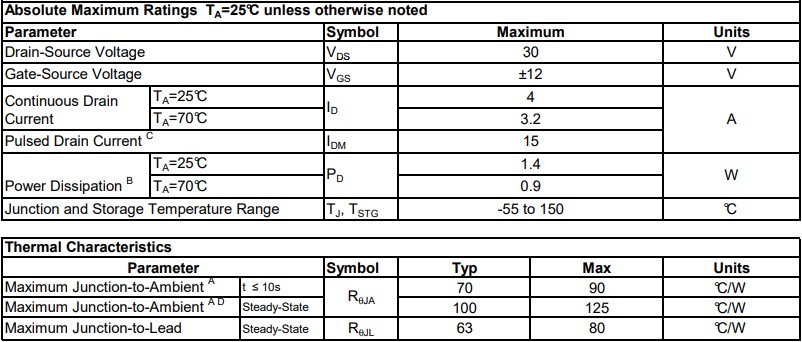 AO3402絕對最大額定參數 AO3402絕對最大額定參數