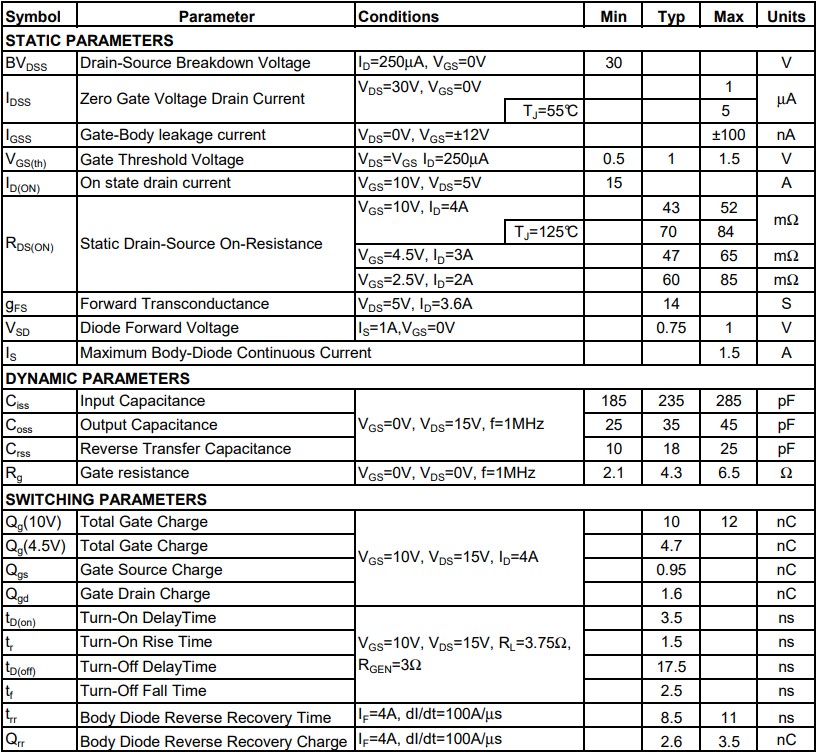 AO3402電氣特性 AO3402電氣特性