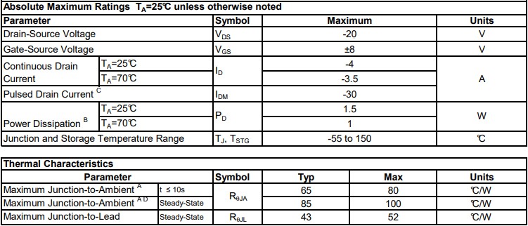 AO3415絕對最大額定參數 AO3415絕對最大額定參數