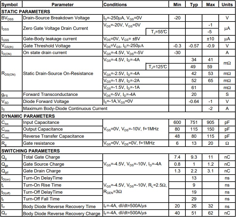 AO3415電氣特性 AO3415電氣特性