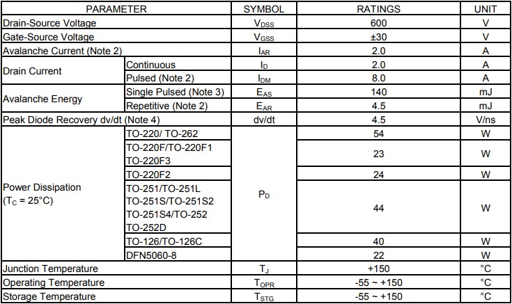 2N60絕對最大額定參數 2N60絕對最大額定參數