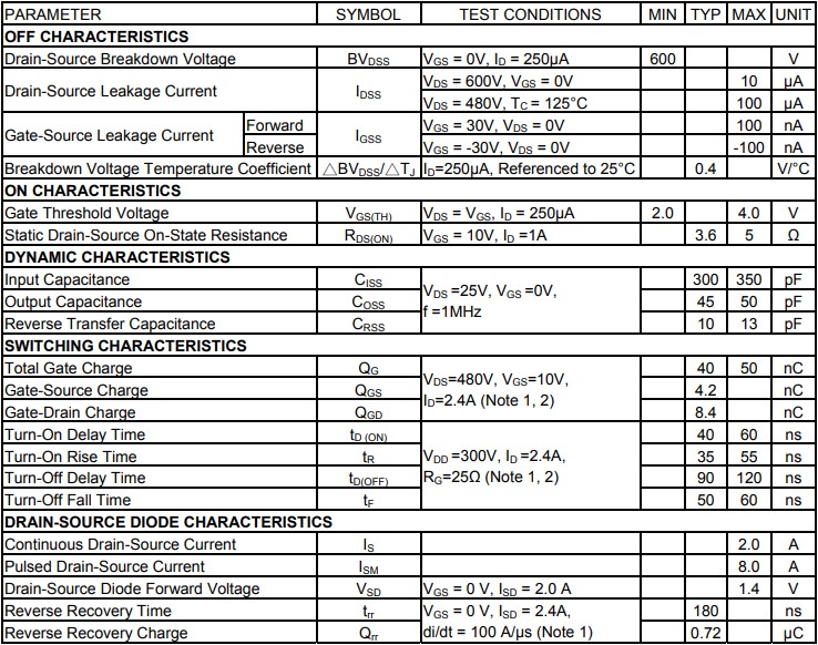 2N60電氣特性 2N60電氣特性