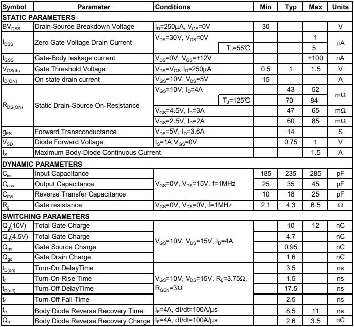 AO3402電氣特性 AO3402電氣特性